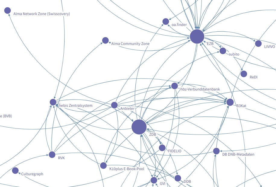 Screenshot AG-Systemlandschaft
